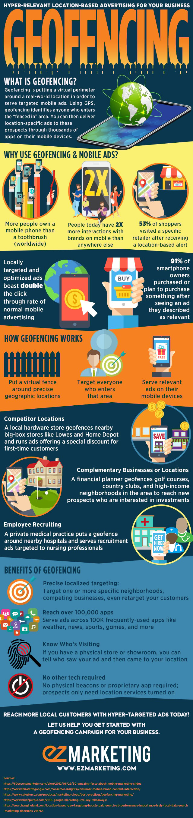 Geofence Infographic
