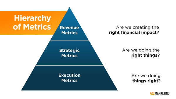 Hierarchy of Metrics-1