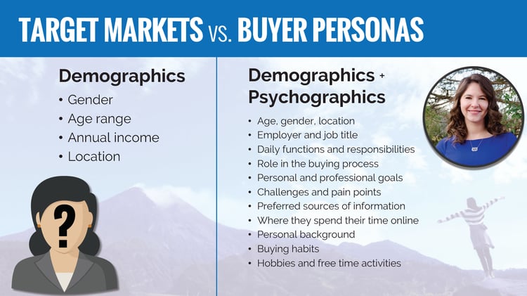 Target Market vs. Buyer Persona