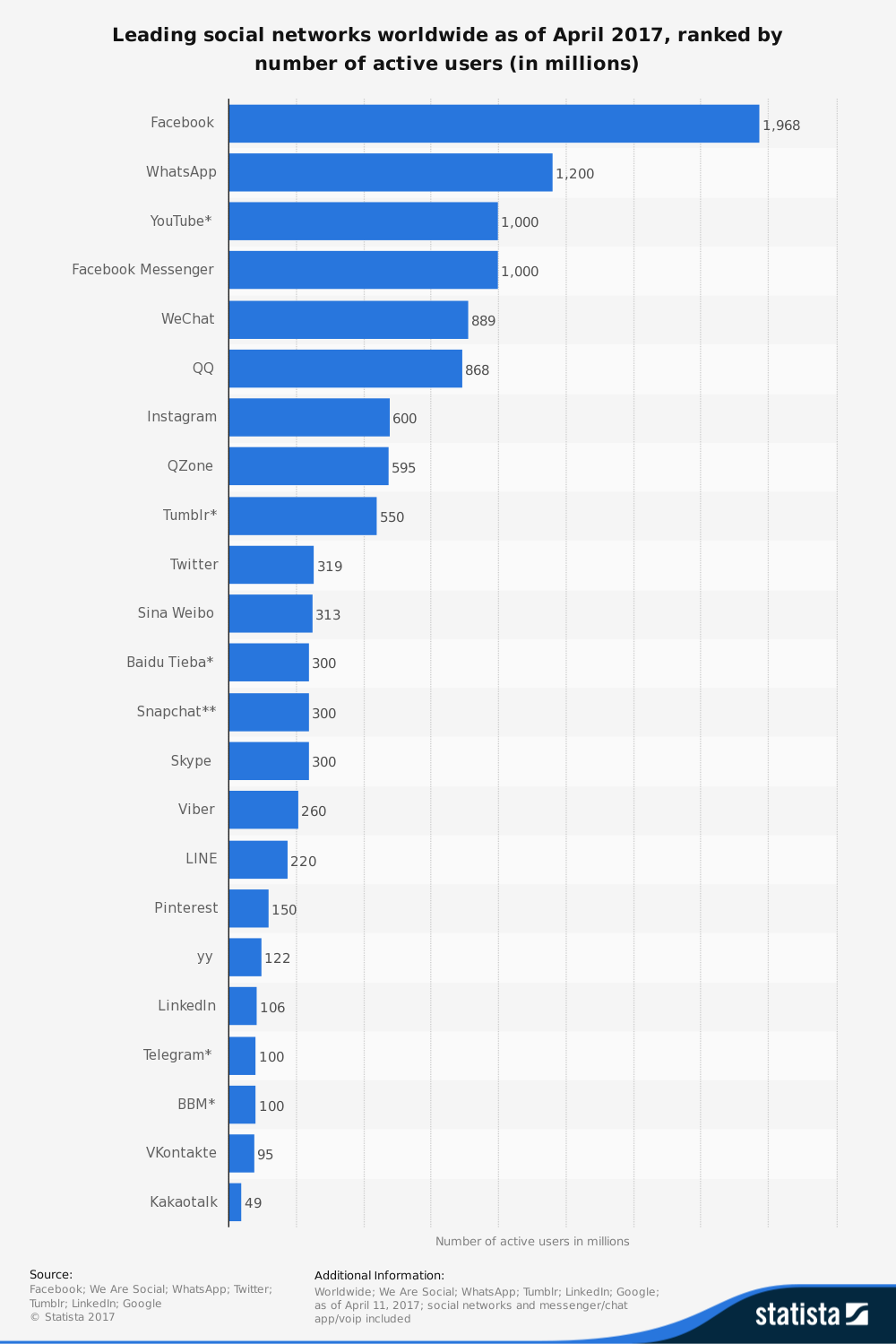 Chat Rooms Worldwide