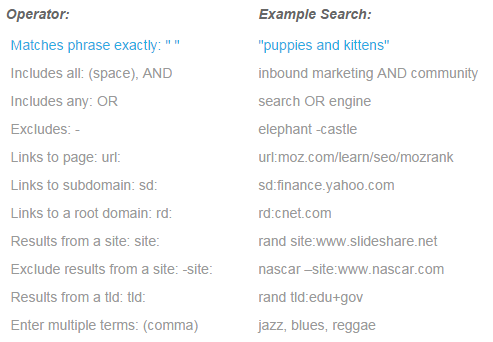 Moz Fresh Web Explorer advanced queries