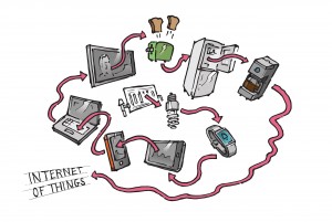 internet of things devices