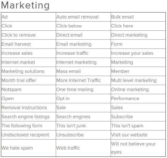 marketing spam triggers