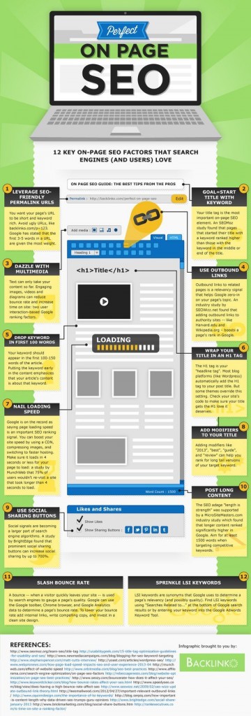 on page seo infographic