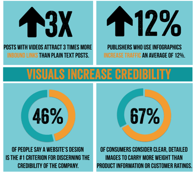 visuals-stats